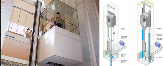 Mesin Tanpa Ruang MRL Lift Hidrolik VVVF Drive 1000KG