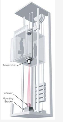 Lift Aman Kamera IP